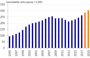 Terugblik en vooruitkijken